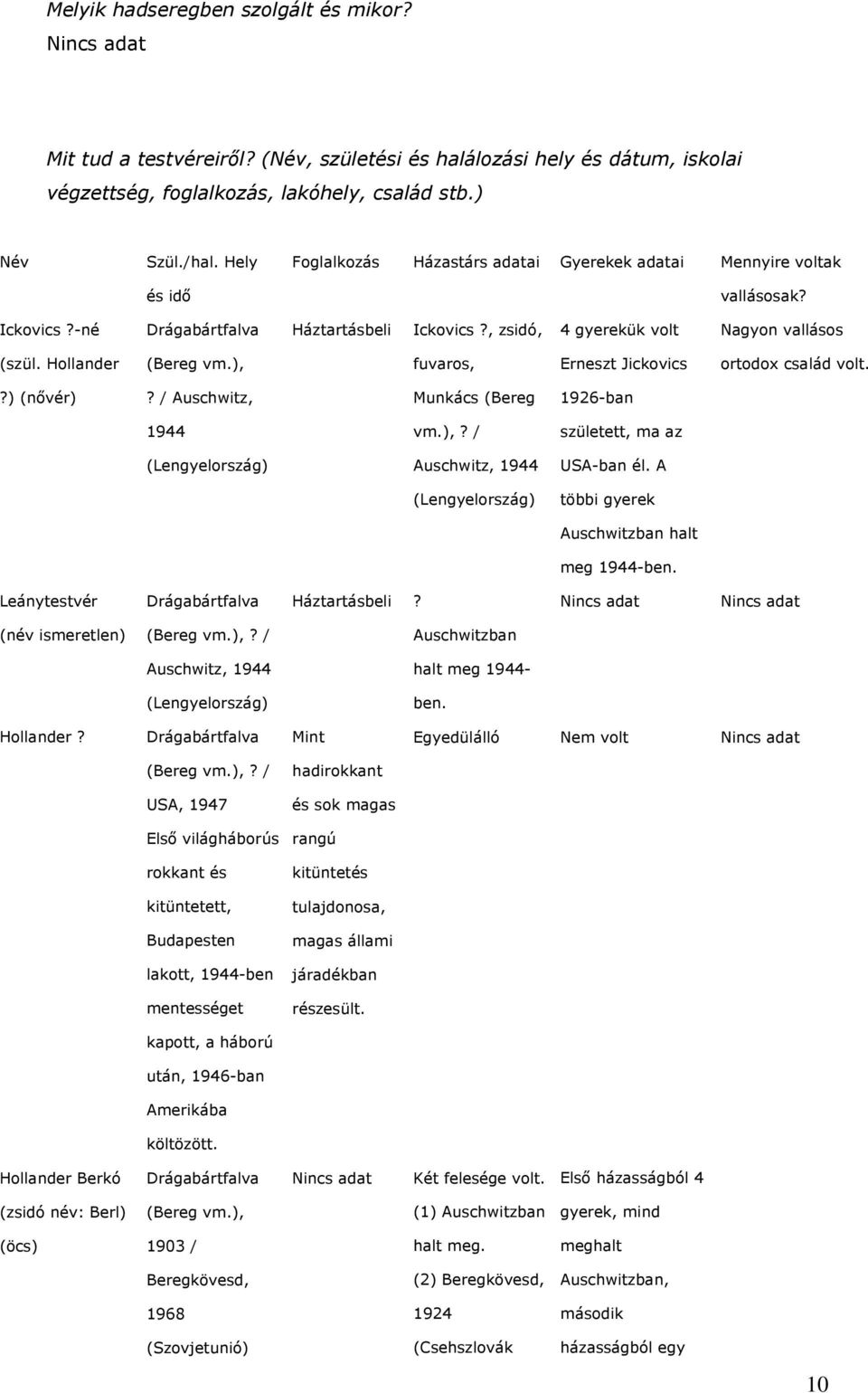 Hollander (Bereg vm.), fuvaros, Erneszt Jickovics ortodox család volt.?) (nővér)? / Auschwitz, Munkács (Bereg 1926-ban 1944 vm.),? / született, ma az (Lengyelország) Auschwitz, 1944 USA-ban él.