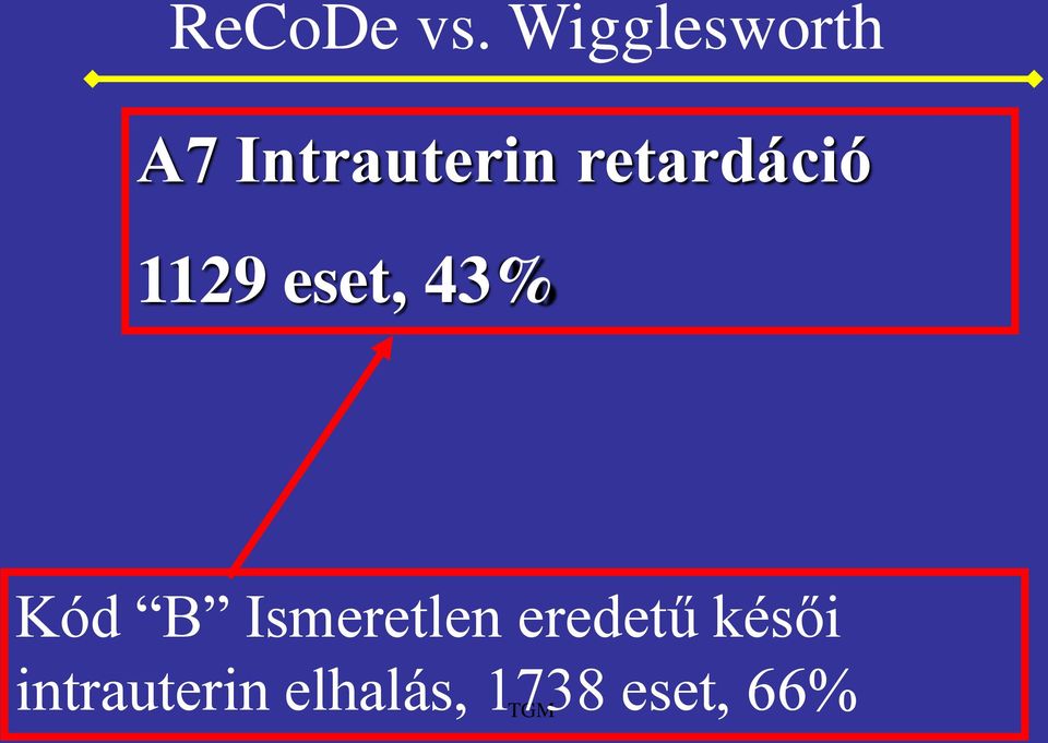 retardáció 1129 eset, 43% Kód B