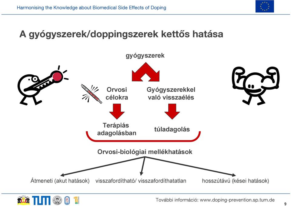 túladagolás Orvosi-biológiai mellékhatások Átmeneti (akut