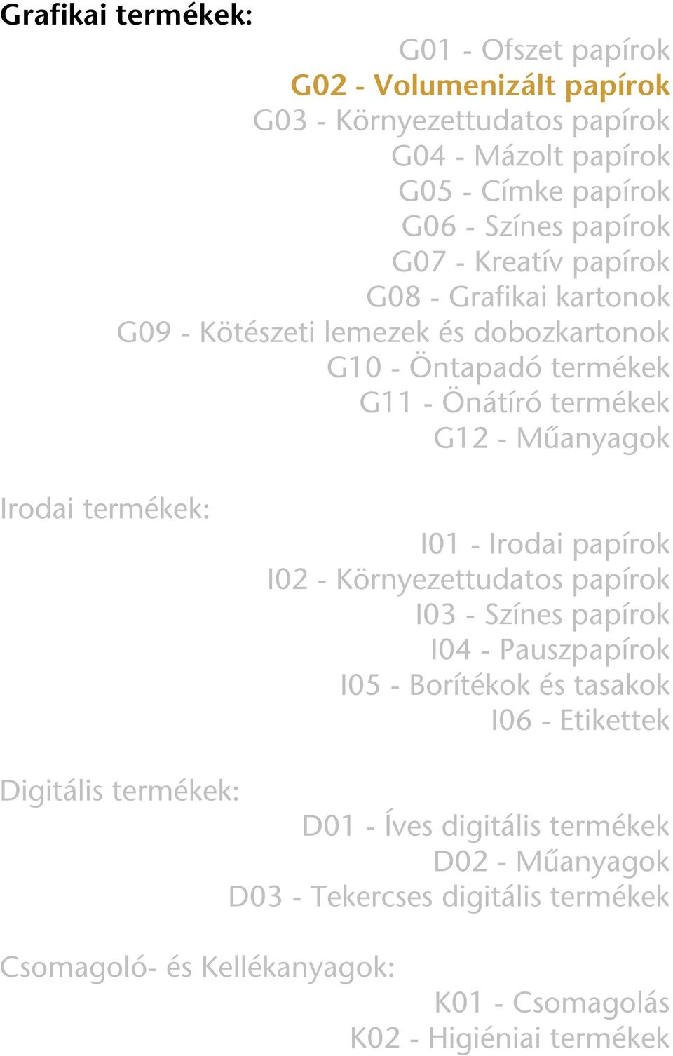 Irodai termékek: I01 - Irodai papírok I02 - Környezettudatos papírok I03 - Színes papírok I04 - Pauszpapírok I05 - Borítékok és tasakok I06 - Etikettek