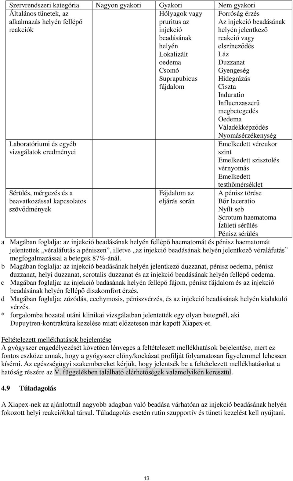beadásának helyén jelentkező reakció vagy elszíneződés Láz Duzzanat Gyengeség Hidegrázás Ciszta Induratio Influenzaszerű megbetegedés Oedema Váladékképződés Nyomásérzékenység Emelkedett vércukor
