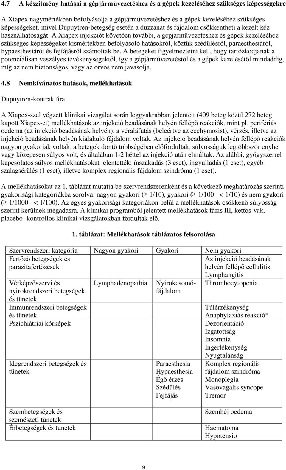 A Xiapex injekciót követően további, a gépjárművezetéshez és gépek kezeléséhez szükséges képességeket kismértékben befolyásoló hatásokról, köztük szédülésről, paraesthesiáról, hypaesthesiáról és