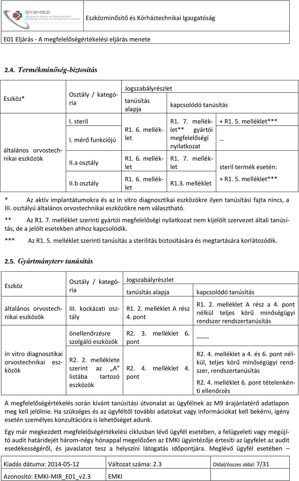 melléklet*** * Az aktív implantátumokra és az in vitro diagnosztikai eszközökre ilyen tanúsítási fajta nincs, a III. osztályú általános orvostechnikai eszközökre nem választható. ** Az R1. 7.