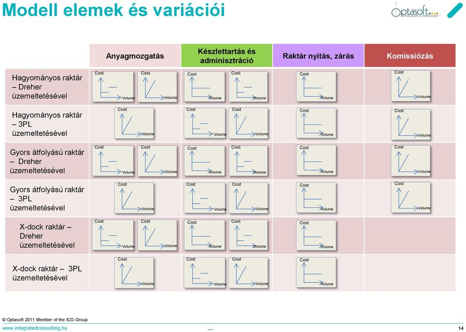 Gyors átfolyású raktár Dreher üzemeltetésével Gyors átfolyású raktár 3PL üzemeltetésével