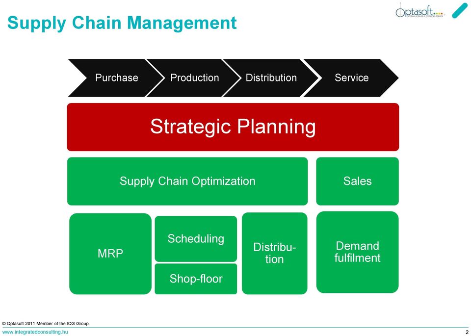 Chain Optimization Sales MRP Scheduling