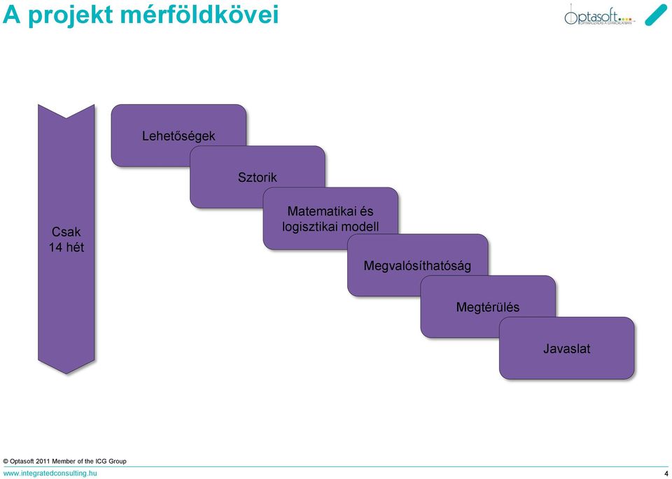 logisztikai modell Megvalósíthatóság