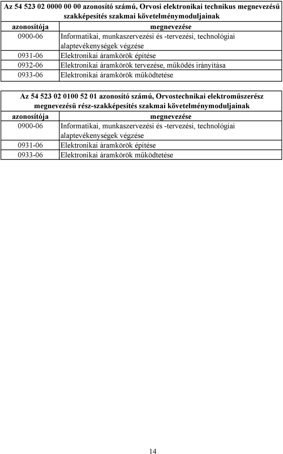 Elektronikai áramkörök működtetése Az 54 523 02 0100 52 01 azonosító számú, Orvostechnikai elektroműszerész megnevezésű rész-szakképesítés szakmai követelménymoduljainak