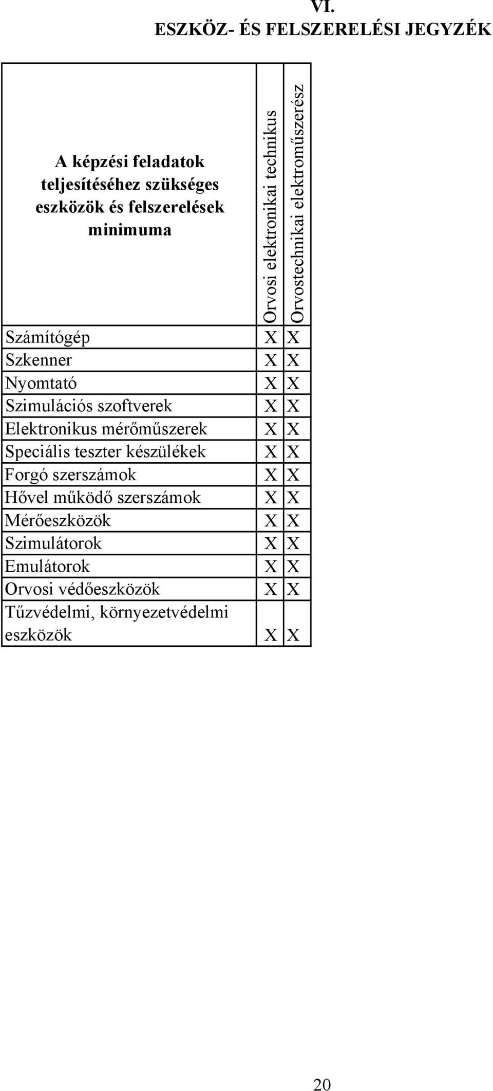 Speciális teszter készülékek Forgó szerszámok Hővel működő szerszámok Mérőeszközök Szimulátorok