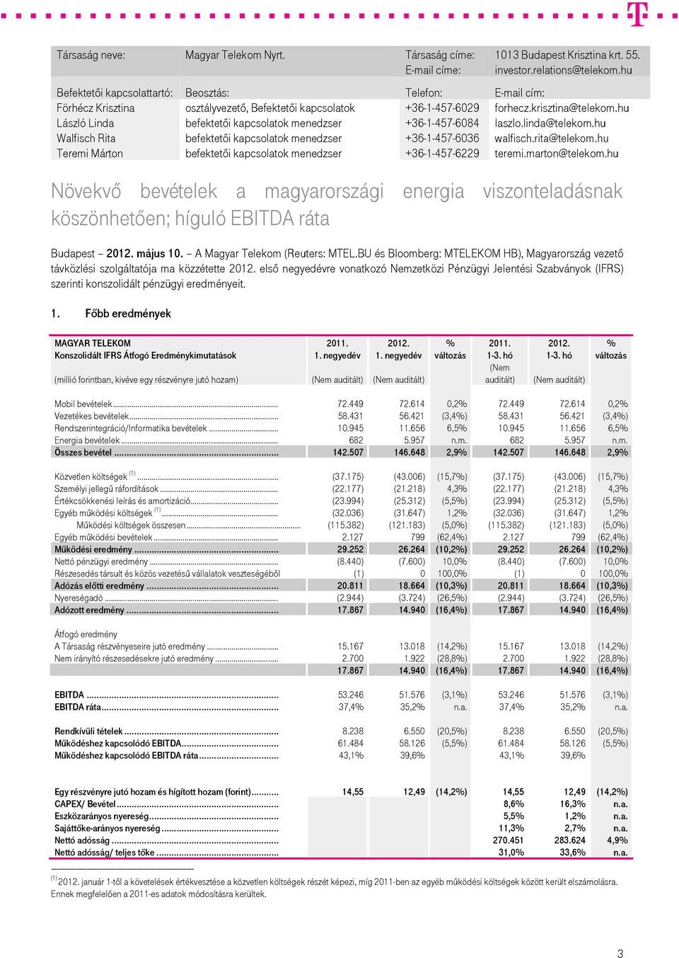 hu László Linda Walfisch Rita befektetői kapcsolatok menedzser befektetői kapcsolatok menedzser +36-1-457-6084 +36-1-457-6036 laszlo.linda@telekom.hu walfisch.rita@telekom.