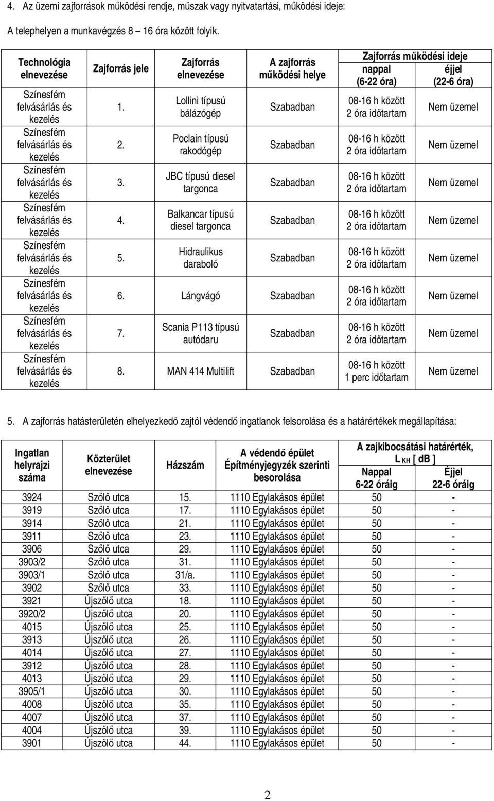 Scania P113 típusú autódaru 8. MAN 414 Multilift Zajforrás m ködési ideje nappal éjjel (6-22 óra) (22-6 óra) 1 perc id tartam 5.