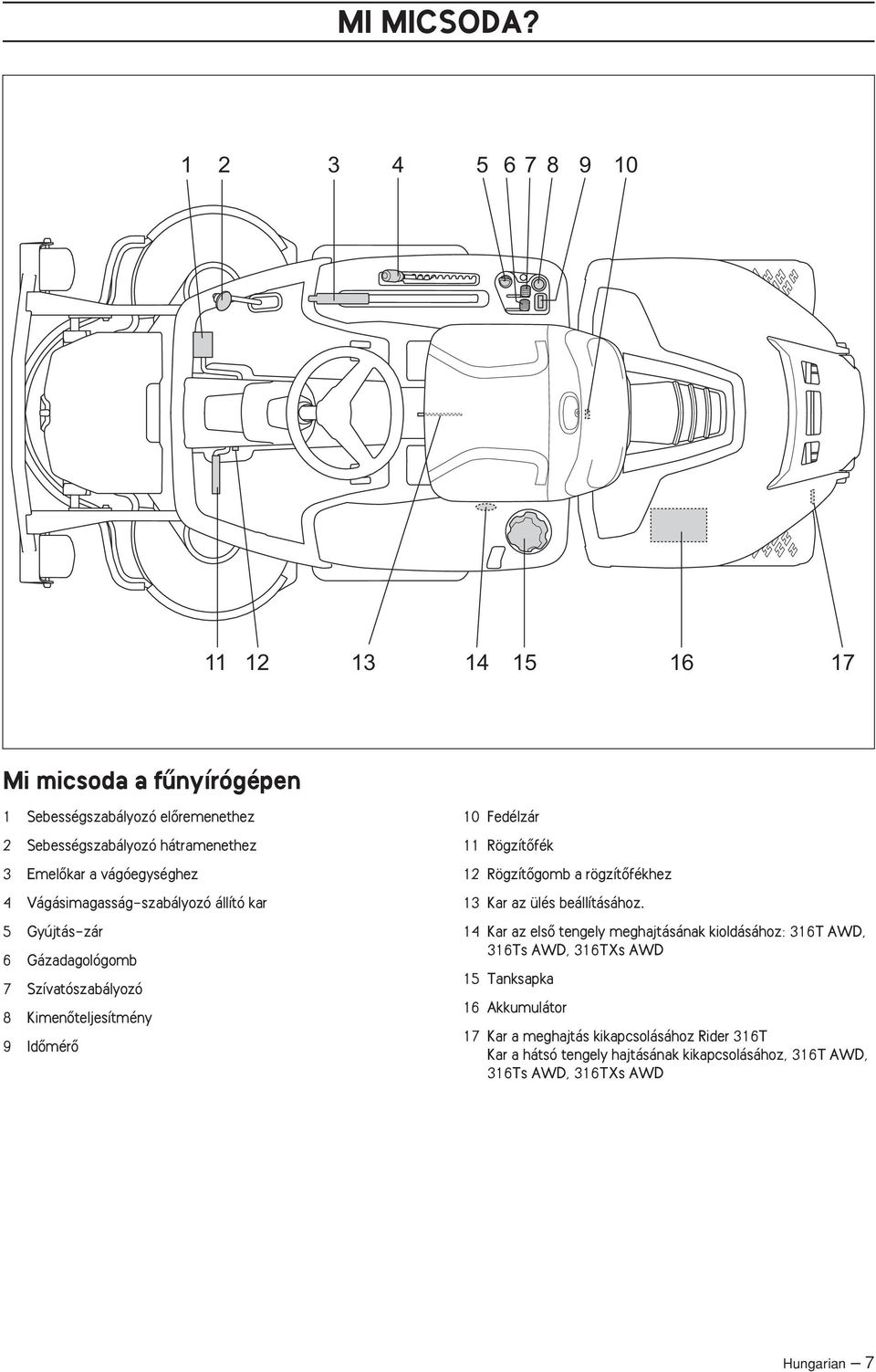vágóegységhez 4 Vágásimagasság-szabályozó állító kar 5 Gyújtás-zár 6 Gázadagológomb 7 Szívatószabályozó 8 KimenŒteljesítmény 9 IdŒmérŒ 10 Fedélzár 11