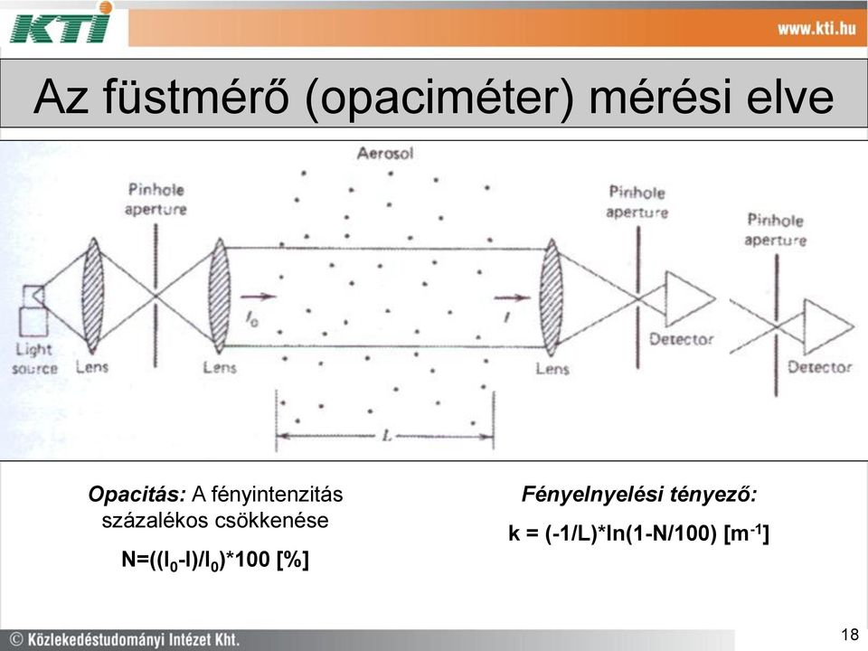 csökkenése N=((I 0 -I)/I 0 )*100 [%]