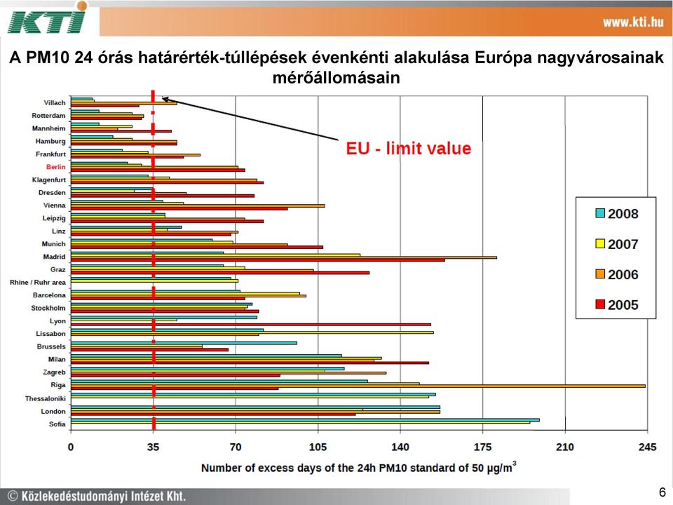 évenkénti alakulása