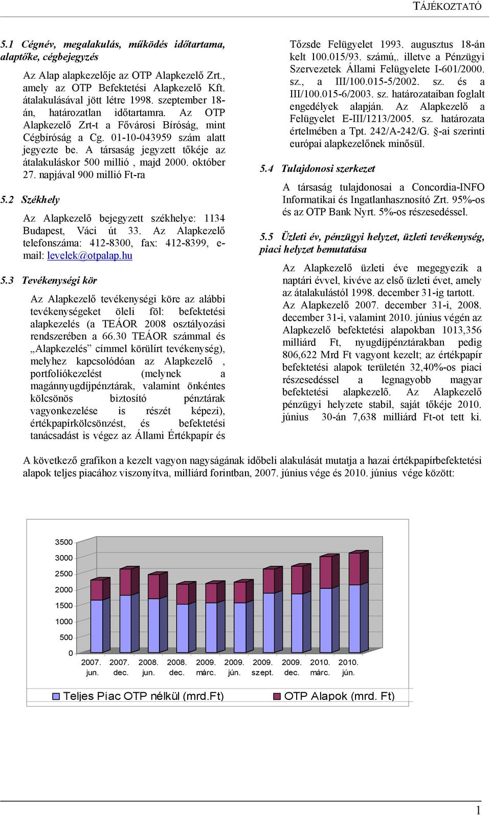 A társaság jegyzett tőkéje az átalakuláskor 500 millió, majd 2000. október 27. napjával 900 millió Ft-ra 5.2 Székhely Az Alapkezelő bejegyzett székhelye: 1134 Budapest, Váci út 33.
