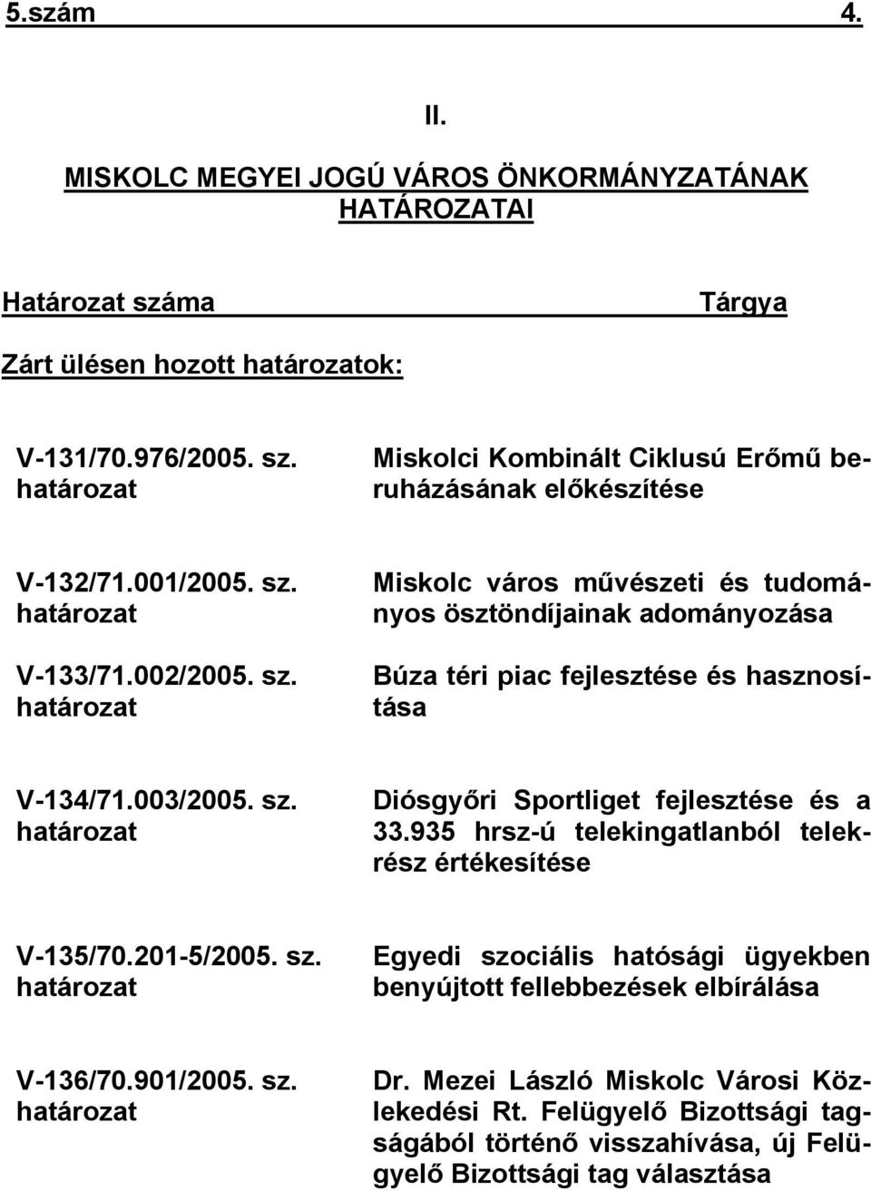 935 hrsz-ú telekingatlanból telekrész értékesítése V-135/70.201-5/2005. sz. határozat Egyedi szociális hatósági ügyekben benyújtott fellebbezések elbírálása V-136/70.901/2005. sz. határozat Dr.