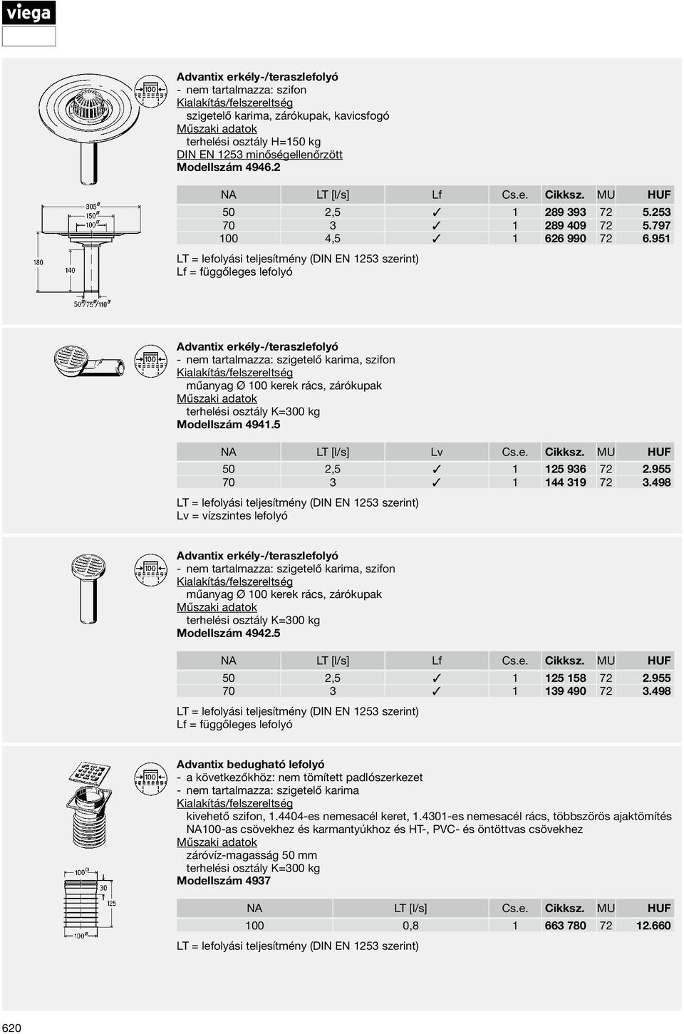 951 Lf = függőleges lefolyó Advantix erkély-/teraszlefolyó nem tartalmazza: szigetelő karima, szifon műanyag Ø 100 kerek rács, zárókupak Modellszám 4941.5 NA LT [l/s] Lv Cs.e. Cikksz.