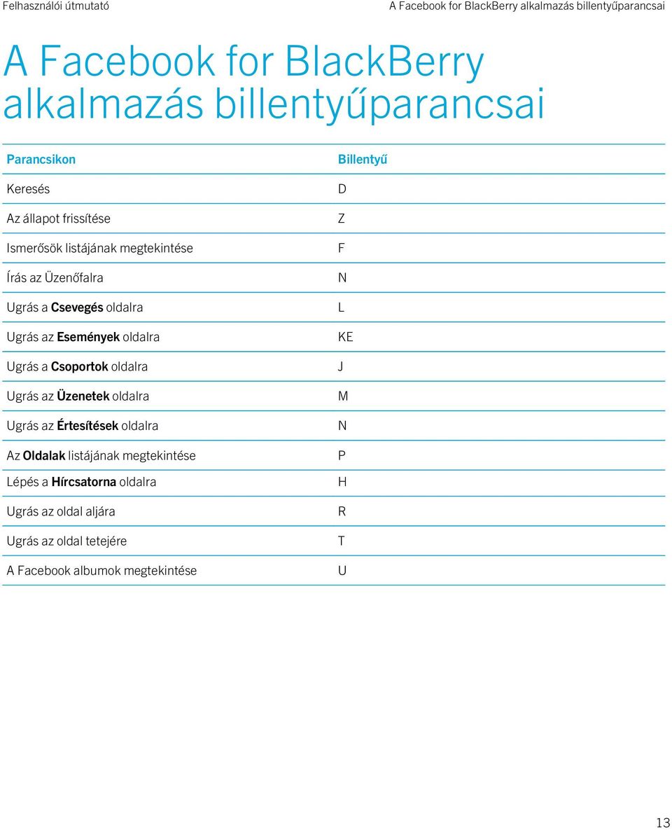 oldalra Ugrás a Csoportok oldalra Ugrás az Üzenetek oldalra Ugrás az Értesítések oldalra Az Oldalak listájának megtekintése Lépés