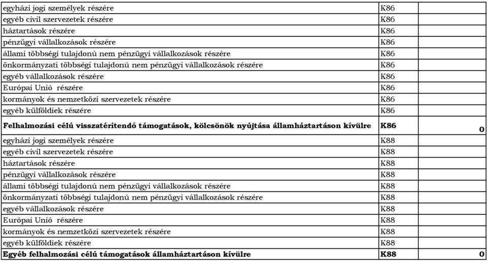 támogatások, kölcsönök nyújtása államháztartáson kívülre  tulajdonú nem pénzügyi vállalkozások részére egyéb vállalkozások részére Európai Unió részére kormányok és nemzetközi szervezetek részére