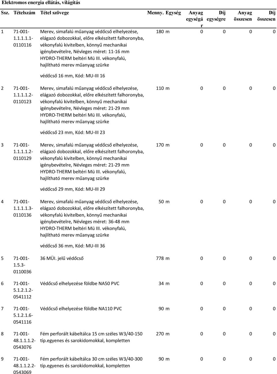 A munka leírása: Csengersima külterület 0138/88 hrsz. Zöldség- és  Gyümölcspiac. Elektromos kiviteli tervdokumentációhoz. - PDF Ingyenes  letöltés