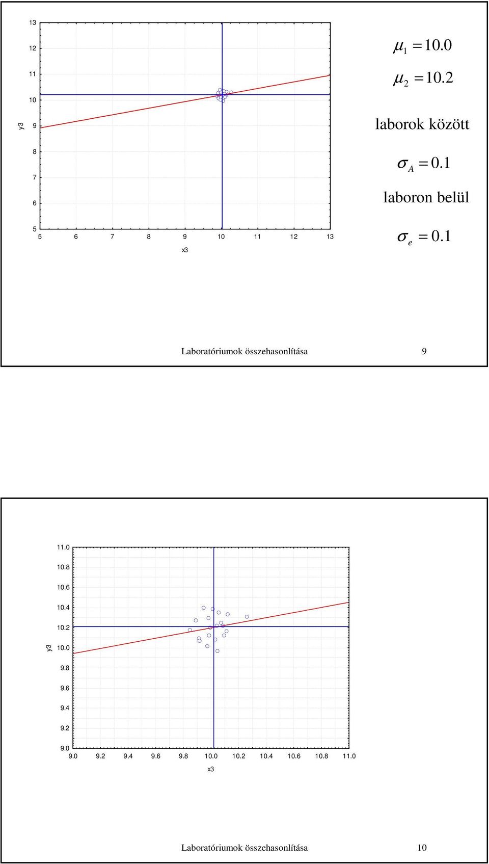 Laboratóriumok összehasonlítása.0...4.