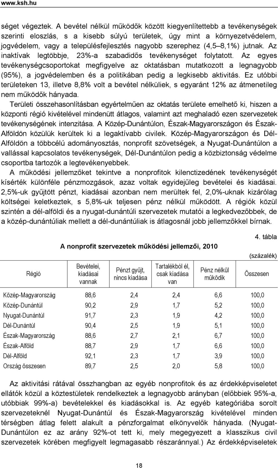 (4,5 8,1%) jutnak. Az inaktívak legtöbbje, 23%-a szabadidős tevékenységet folytatott.