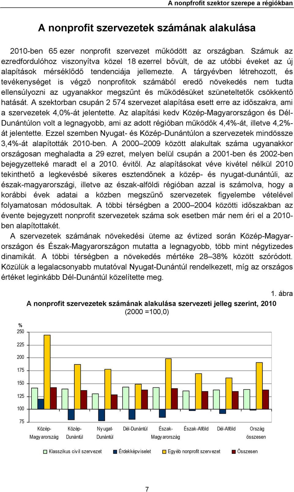 A tárgyévben létrehozott, és tevékenységet is végző nonprofitok számából eredő növekedés nem tudta ellensúlyozni az ugyanakkor megszűnt és működésüket szüneteltetők csökkentő hatását.