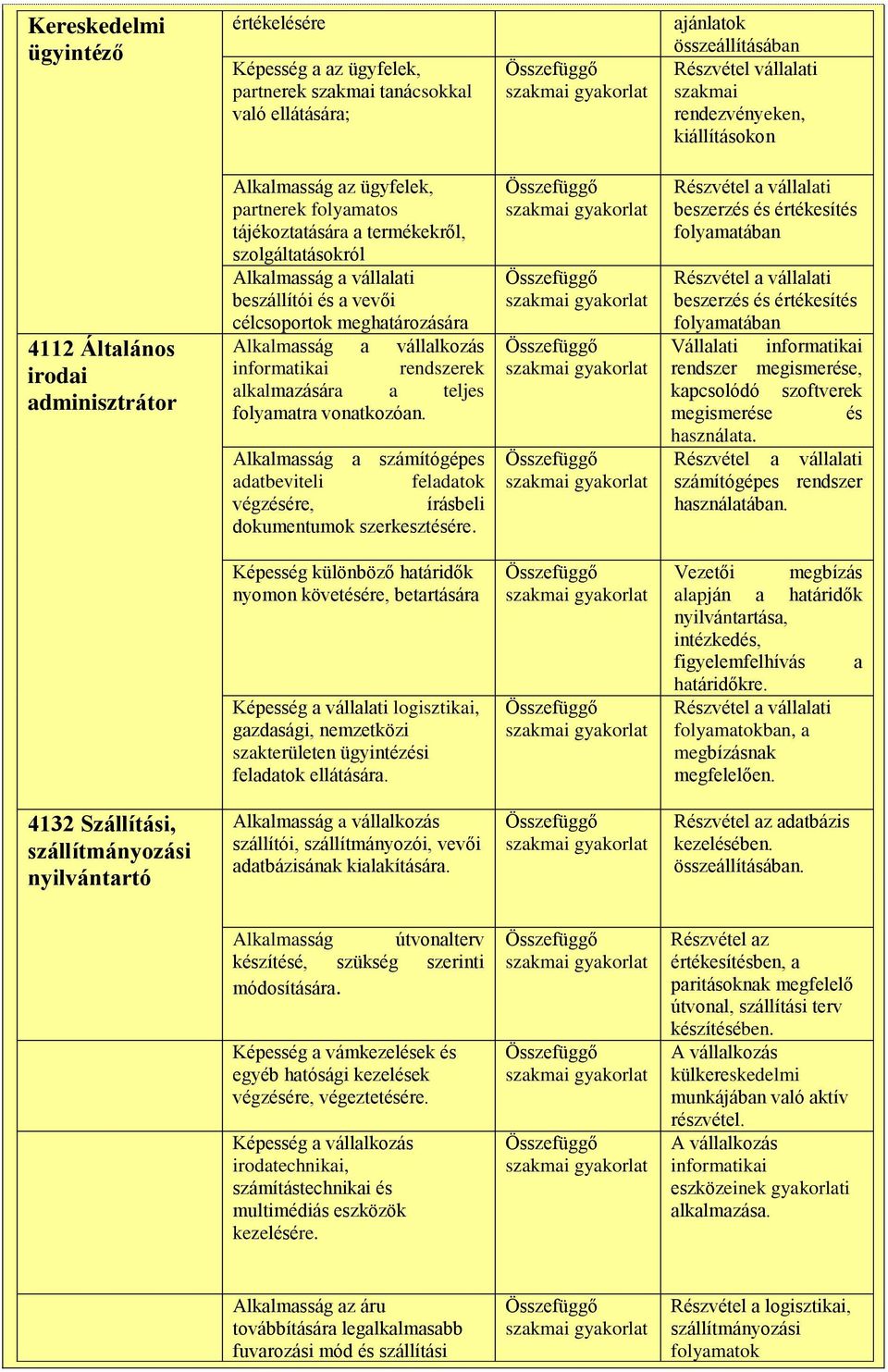 meghatározására Alkalmasság a vállalkozás informatikai rendszerek alkalmazására a teljes folyamatra vonatkozóan.