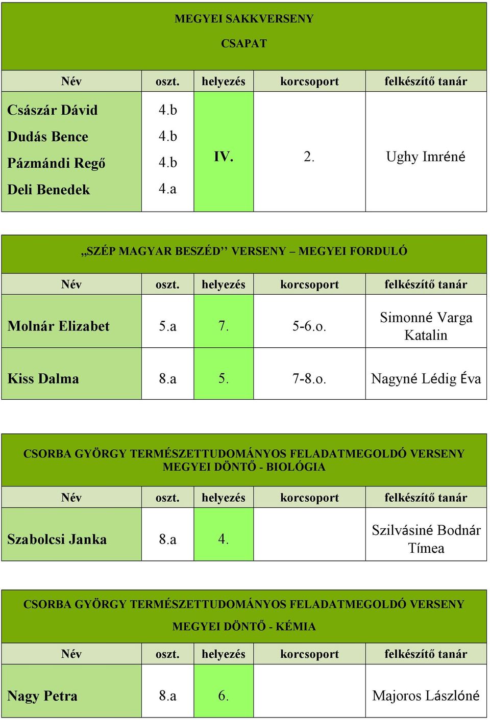 nár Elizabet 5.a 7. 5-6.o.