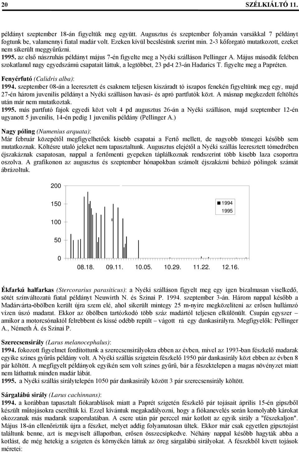 Május második felében szokatlanul nagy egyedszámú csapatait láttuk, a legtöbbet, 23 pd-t 23-án Hadarics T. figyelte meg a Papréten. Fenyérfutó (Calidris alba): 1994.