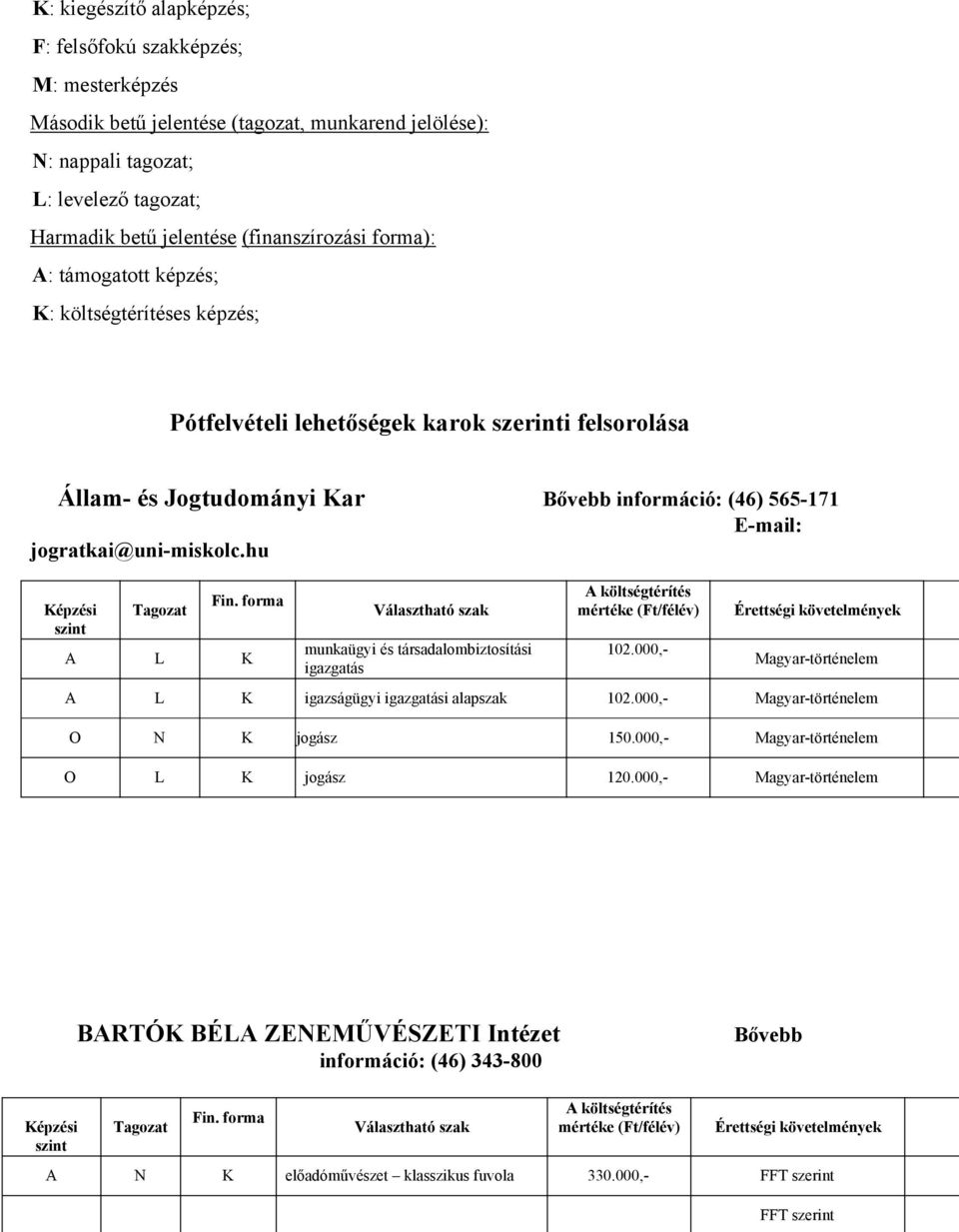 jogratkai@uni-miskolc.hu A L K munkaügyi és társadalombiztosítási igazgatás 102.000,- Magyar-történelem A L K igazságügyi igazgatási alapszak 102.000,- Magyar-történelem O N K jogász 150.