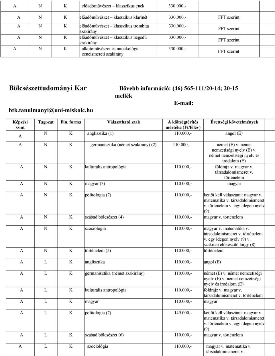 klasszikus ének 330.000,- 330.000,- 330.000,- 330.000,- FFT szerint FFT szerint FFT szerint Bölcsészettudományi Kar Bővebb információ: (4) 55-111/20-14; 20-15 mellék E-mail: btk.