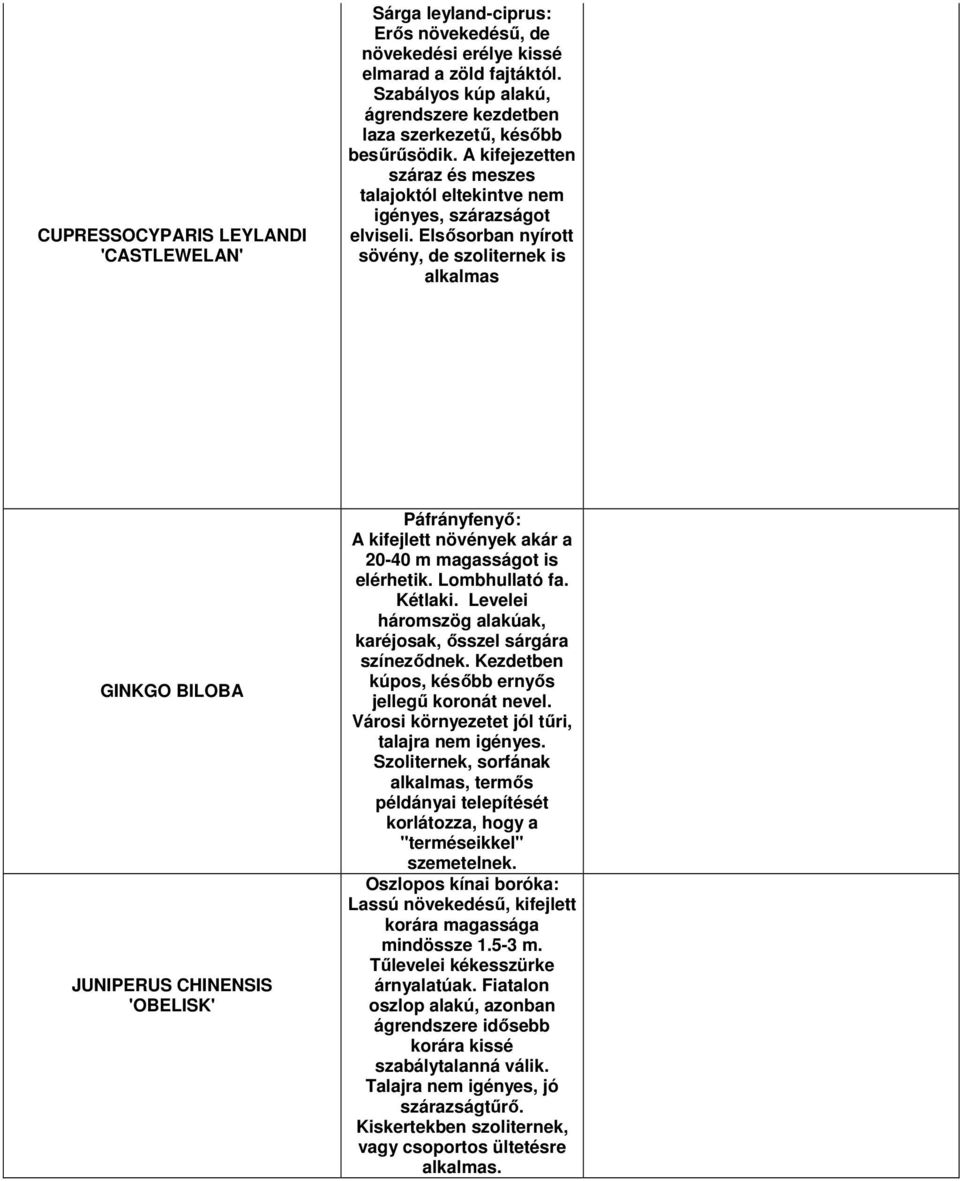 Elsısorban nyírott sövény, de szoliternek is alkalmas GINKGO BILOBA JUNIPERUS CHINENSIS 'OBELISK' Páfrányfenyı: A kifejlett növények akár a 20-40 m magasságot is elérhetik. Lombhullató fa. Kétlaki.