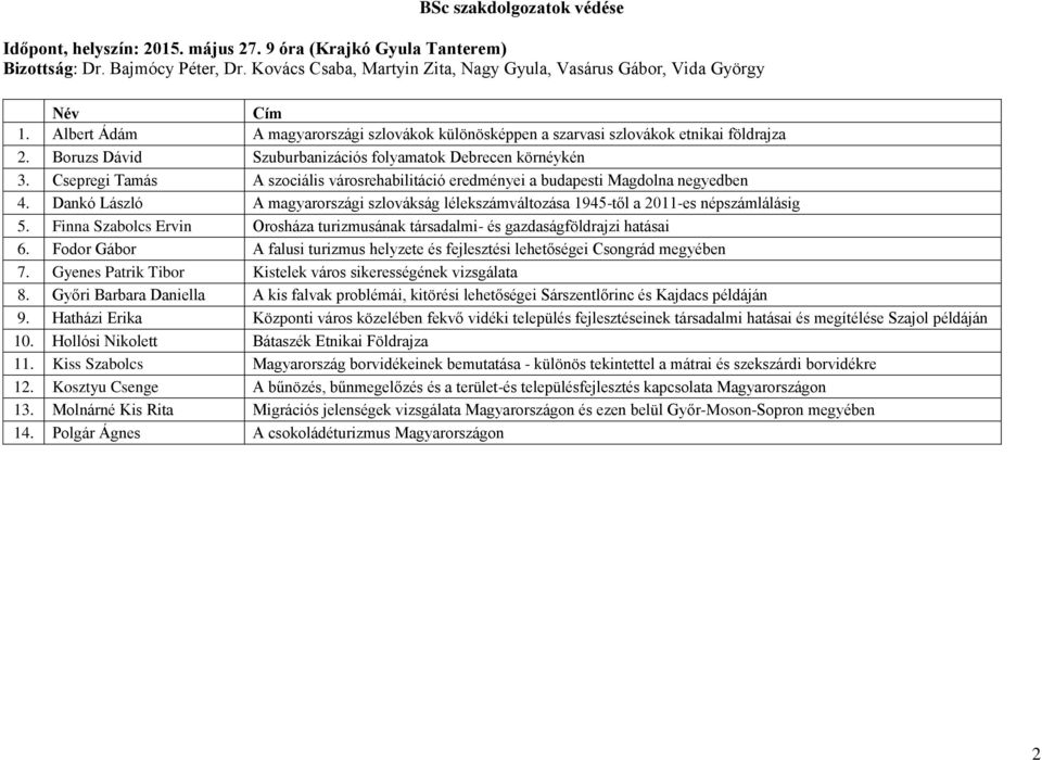 Csepregi Tamás A szociális városrehabilitáció eredményei a budapesti Magdolna negyedben 4. Dankó László A magyarországi szlovákság lélekszámváltozása 1945-től a 2011-es népszámlálásig 5.