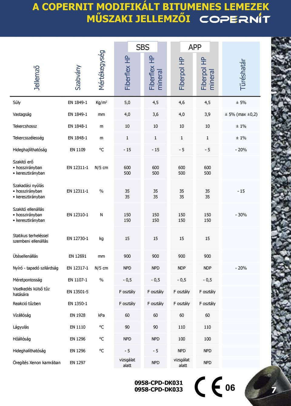 - 20% Szakitó erő hosszirányban keresztirányban EN 12311-1 N/5 cm 600 500 600 500 600 500 600 500 Szakadási nyúlás hosszirányban keresztirányban EN 12311-1 % 35 35 35 35 35 35 35 35-15 Szakitó