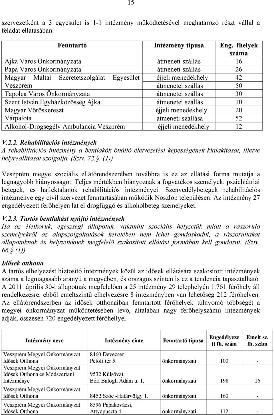 Tapolca Város Önkormányzata átmenetei szállás 30 Szent István Egyházközösség Ajka átmenetei szállás 10 Magyar Vöröskereszt éjjeli menedékhely 20 Várpalota átmeneti szállása 52 Alkohol-Drogsegély