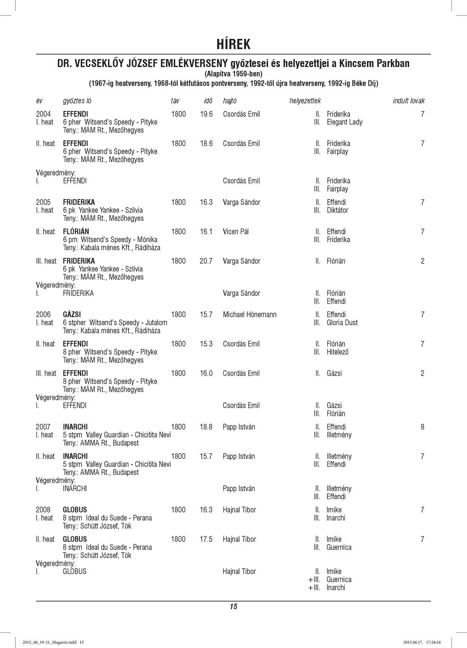 győztes ló táv idő hajtó helyezettek indult lovak 2004 EFFENDI 1800 19.6 Csordás Emil Friderika 7 I. heat 6 pher Witsend s Speedy - Pityke I Elegant Lady Teny.: MÁM Rt.