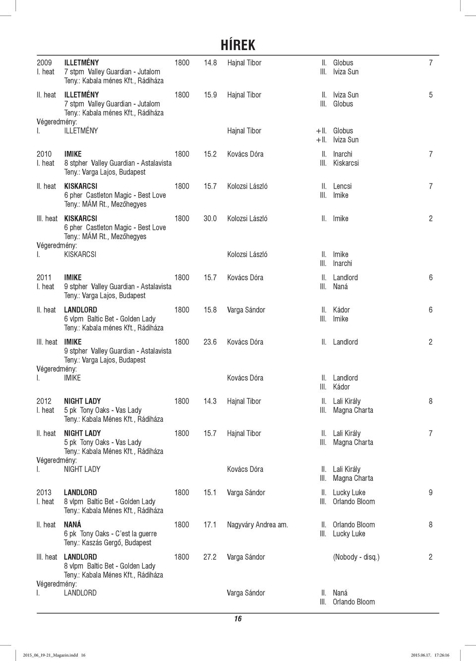 2 Kovács Dóra Inarchi 7 I. heat 8 stpher Valley Guardian - Astalavista I Kiskarcsi Teny.: Varga Lajos, Budapest heat KISKARCSI 1800 15.