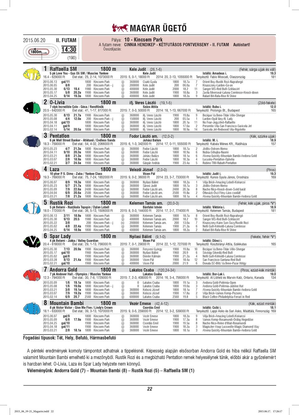 : 25, 2-14, 1073000 Ft 2015: 5, 0-1, 18000 Ft 2014: 20, 2-13, 1055000 Ft Tenyésztő: Fabio Moscati, Olaszország 181 2015.06.13 gal/11 1800 Kincsem Park (j) 360000 Csató Gyula 1800 18.