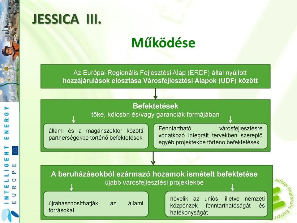 tőke, kölcsön és/vagy garanciák formájában állami és a magánszektor közötti partnerségekbe történő befektetések Fenntartható városfejlesztésre