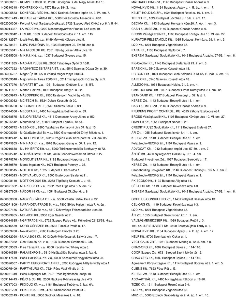 , 5600 Békéscsaba Tessedik u. 40/1. TREND Kft., 1024 Budapest Lövőház u. 16/b. 2. em. 17. 0602000306 - Korondi Utcai Garázsszövetkezet, 6726 Szeged Alsó Kikötő sor 6. VIII. 44. DECIMA Kft.