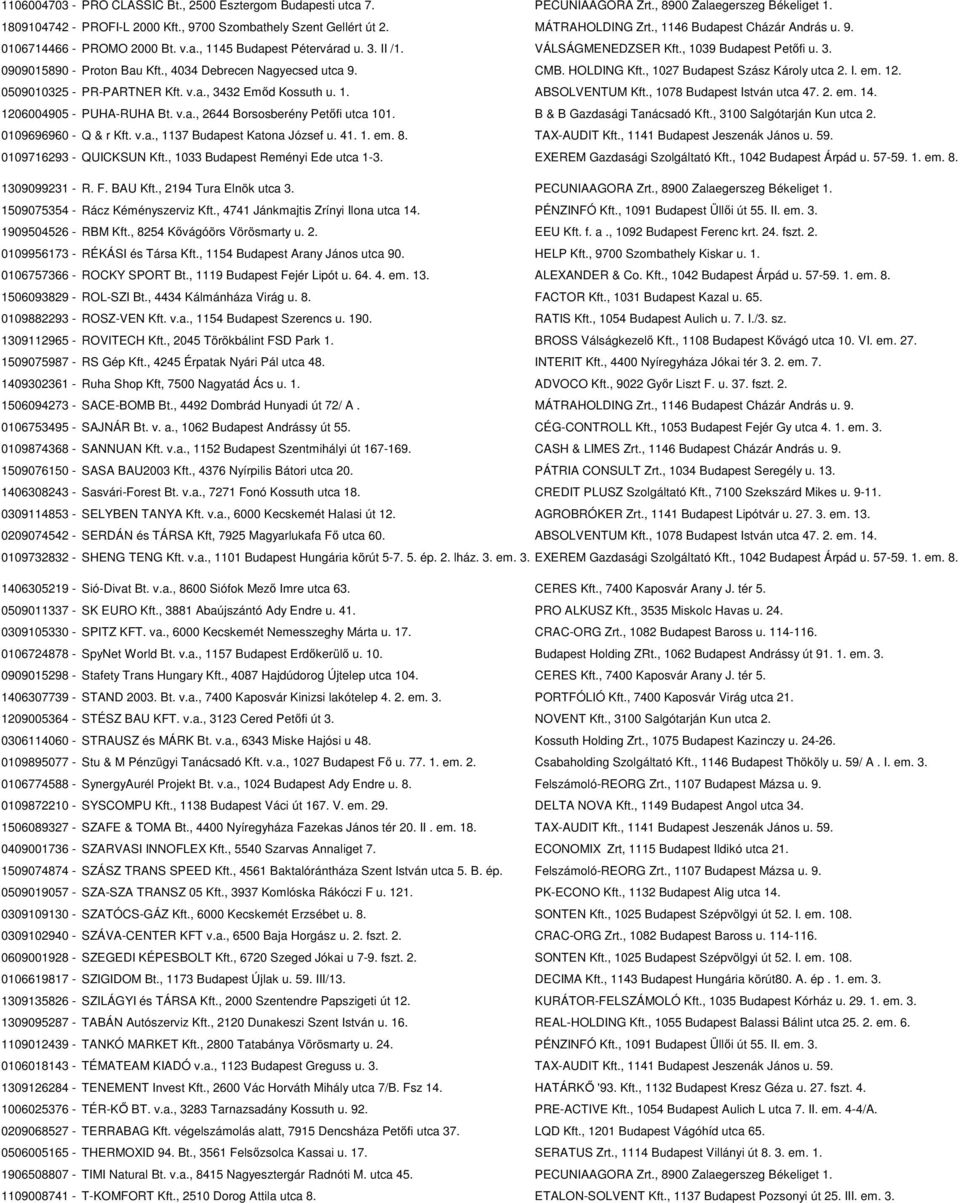 , 4034 Debrecen Nagyecsed utca 9. CMB. HOLDING Kft., 1027 Budapest Szász Károly utca 2. I. em. 12. 0509010325 - PR-PARTNER Kft. v.a., 3432 Emőd Kossuth u. 1. ABSOLVENTUM Kft.