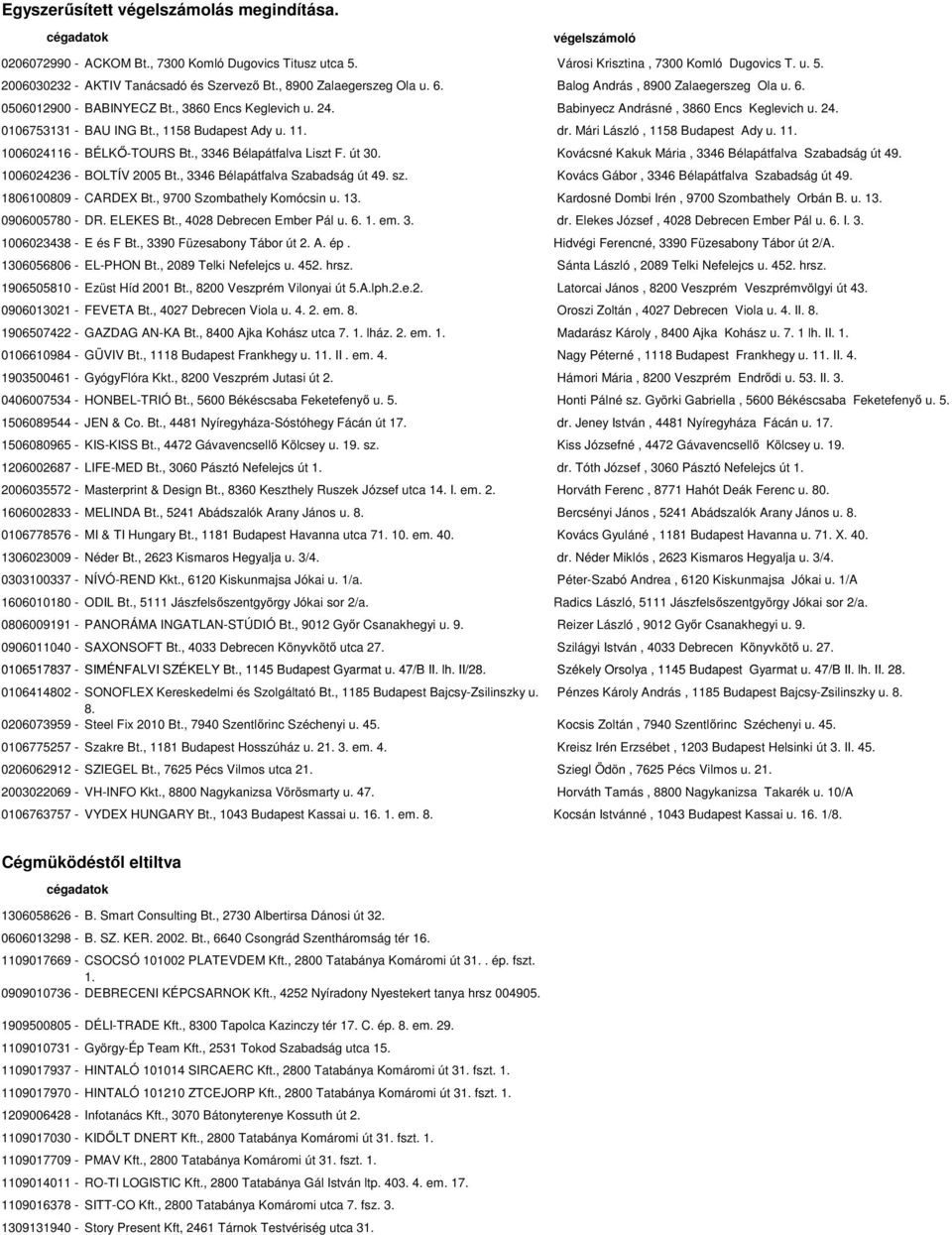 , 1158 Budapest Ady u. 11. dr. Mári László, 1158 Budapest Ady u. 11. 1006024116 - BÉLKŐ-TOURS Bt., 3346 Bélapátfalva Liszt F. út 30. Kovácsné Kakuk Mária, 3346 Bélapátfalva Szabadság út 49.