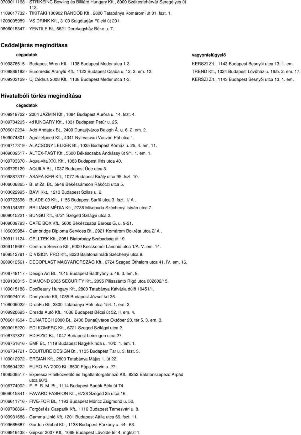 KERSZI Zrt., 1143 Budapest Besnyői utca 13. 1. em. 0109889182 - Euromedic Aranyfű Kft., 1122 Budapest Csaba u. 12. 2. em. 12. TREND Kft., 1024 Budapest Lövőház u. 16/b. 2. em. 17.