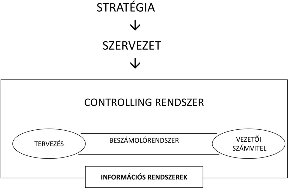 TERVEZÉS BESZÁMOLÓRENDSZER