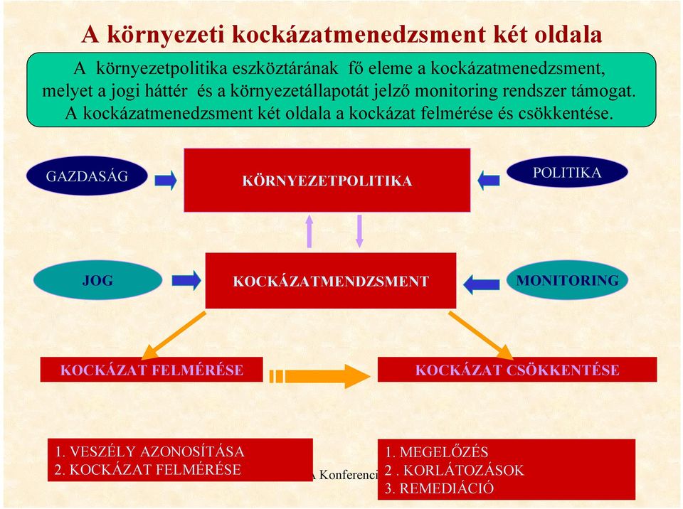 A kockázatmenedzsment két oldala a kockázat felmérése és csökkentése.