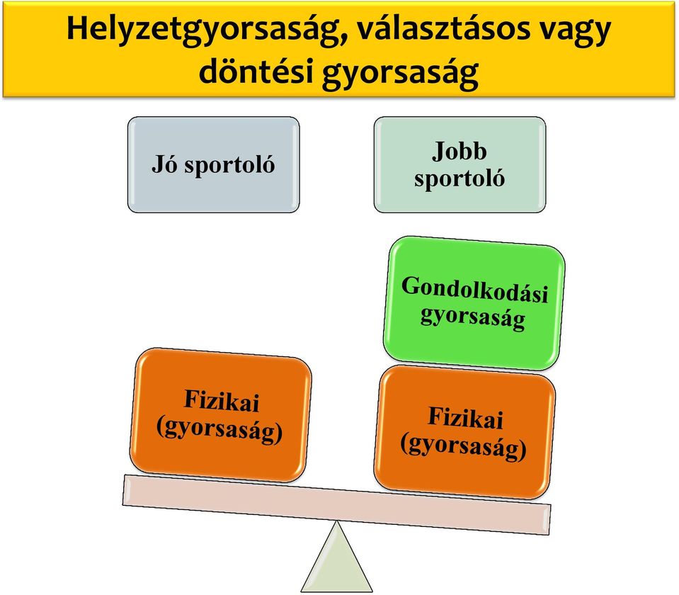 döntési gyorsaság