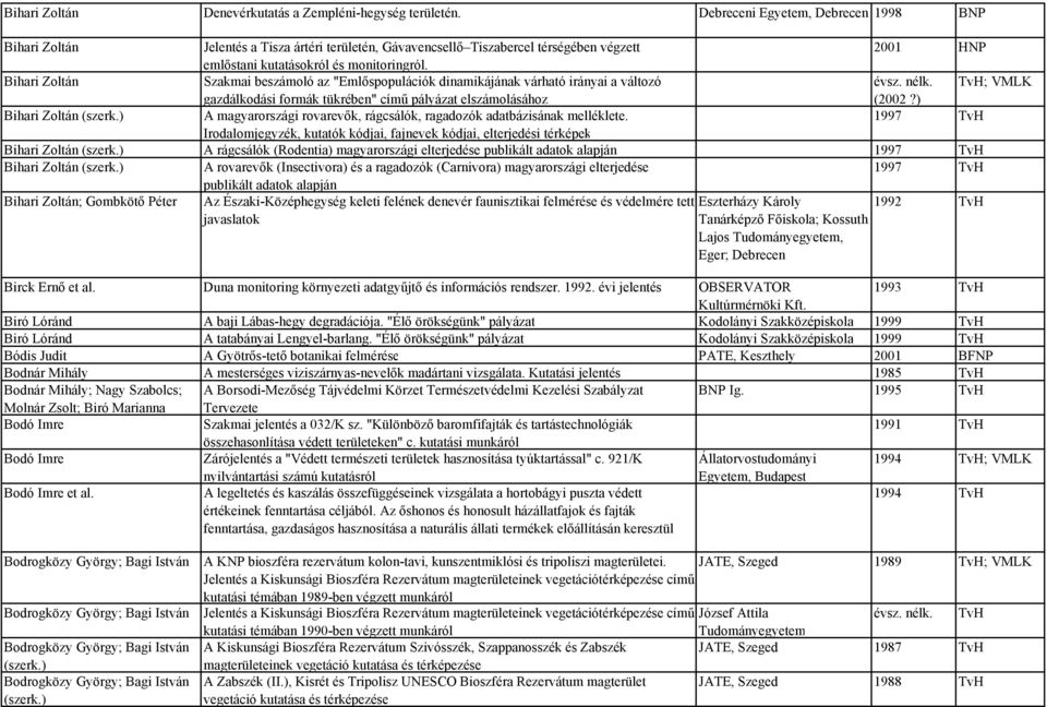 Bihari Zoltán Szakmai beszámoló az "Emlőspopulációk dinamikájának várható irányai a változó évsz. nélk. ; VMLK gazdálkodási formák tükrében" című pályázat elszámolásához (2002?) Bihari Zoltán (szerk.