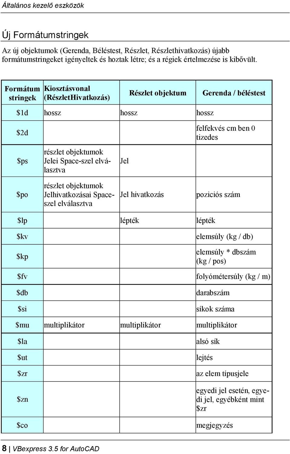 Formátum stringek Kiosztásvonal (RészletHivatkozás) Részlet objektum Gerenda / béléstest $1d hossz hossz hossz $2d felfekvés cm ben 0 tizedes $ps részlet objektumok Jelei Space-szel elválasztva Jel