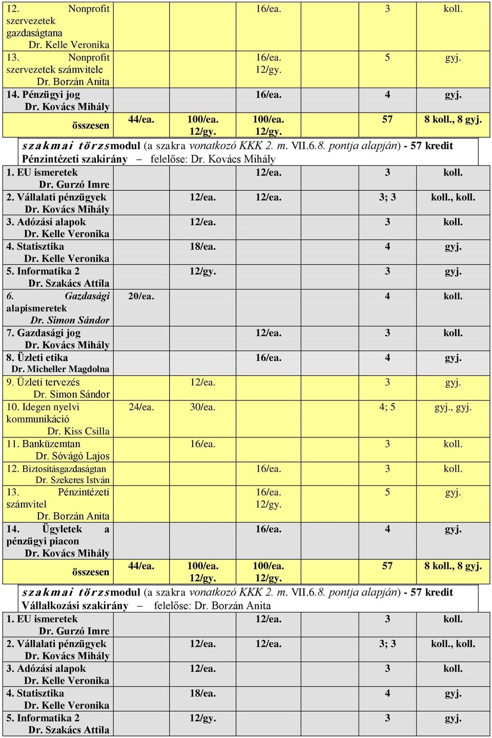 Banküzemtan Dr. Sóvágó Lajos 12. Biztosításgazdaságtan Dr. Szekeres István 13. Pénzintézeti számvitel 14. Ügyletek a pénzügyi piacon 16/ea. 12/ea.