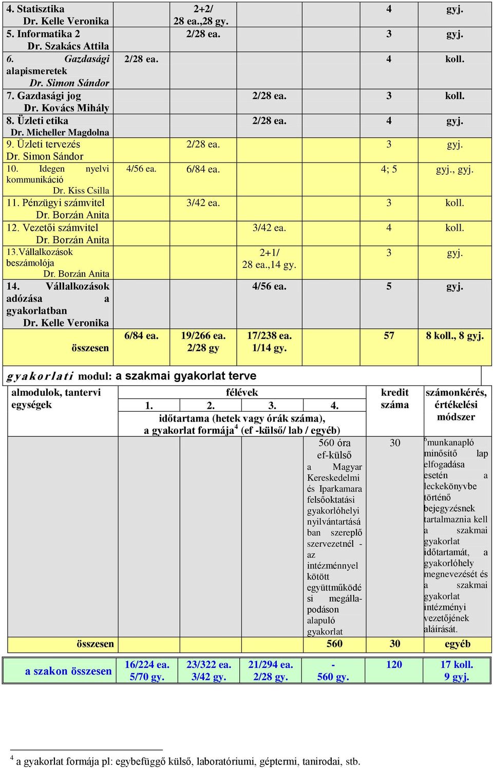 g y a k o r l a t i modul: a szakmai gyakorlat terve almodulok, tantervi félévek kredit számonkérés, egységek 1. 2. 3. 4.